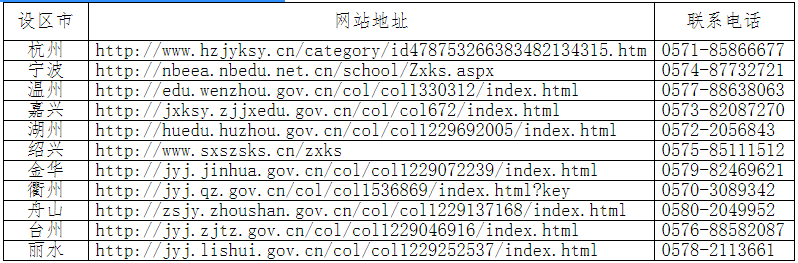2023年下半年浙江省高等教育自学考试课程免考办理公告 2023年下半年浙江省高等教育自学考试课程免考办理公告