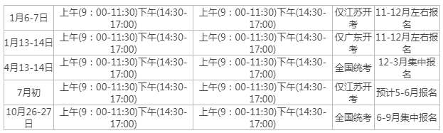 自考开考时间? 自考开考时间?