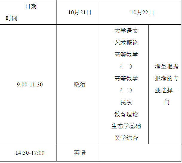 重庆市2023年全国成人高校招生工作实施办法 重庆市2023年全国成人高校招生工作实施办法