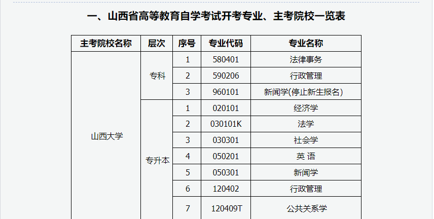 2024年上半年甘肃省高等教育自学考试报考简章 2024年上半年甘肃省高等教育自学考试报考简章