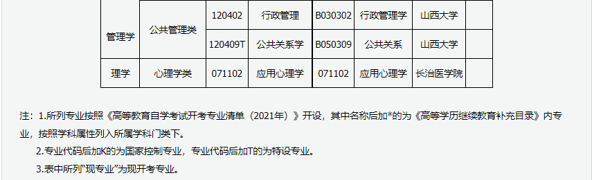 2024年上半年甘肃省高等教育自学考试报考简章 2024年上半年甘肃省高等教育自学考试报考简章