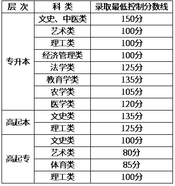 新疆成人高考录取结果查询? 新疆成人高考录取结果查询?
