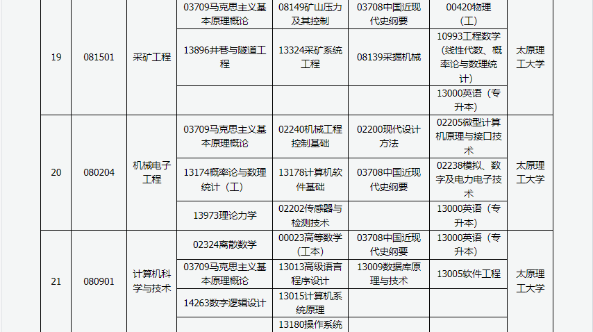 山西省高等教育自学考试2024年4月考试课程及时间
