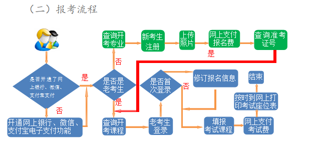 2024年上半年甘肃省高等教育自学考试报考简章 2024年上半年甘肃省高等教育自学考试报考简章