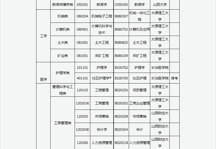 2024年上半年甘肃省高等教育自学考试报考简章 2024年上半年甘肃省高等教育自学考试报考简章