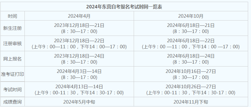 东营自考报名时间? 东营自考报名时间?