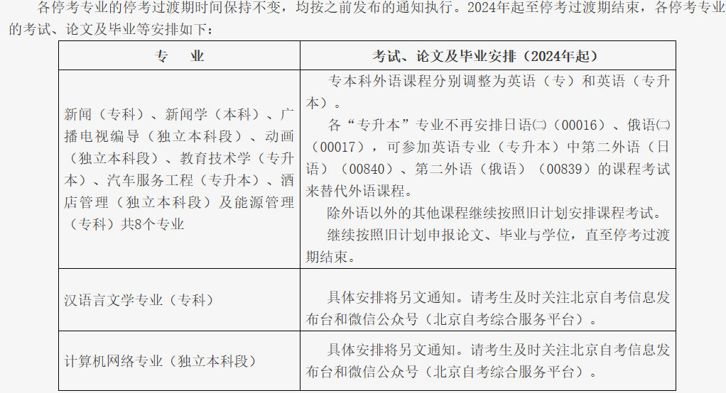北京自考新旧计划衔接过渡期怎么申请论文和毕业? 北京自考新旧计划衔接过渡期怎么申请论文和毕业?