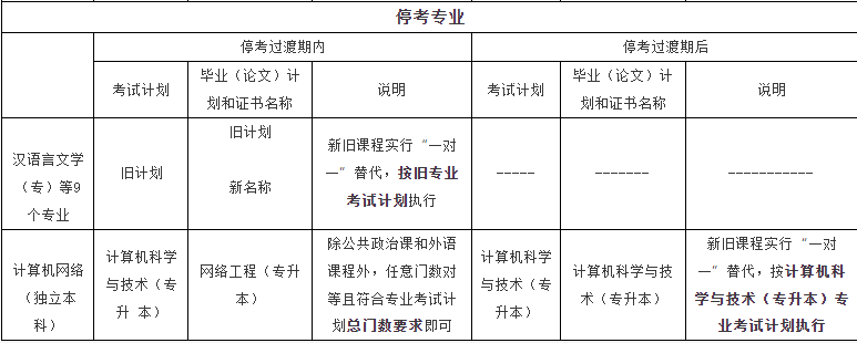 关于北京市高等教育自学考试2024年考试安排热点问题解答 关于北京市高等教育自学考试2024年考试安排热点问题解答