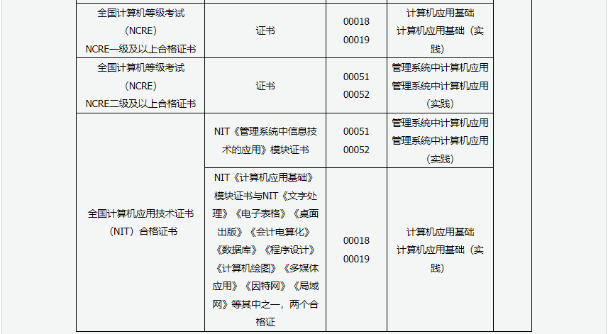 2024年上半年甘肃省高等教育自学考试报考简章 2024年上半年甘肃省高等教育自学考试报考简章