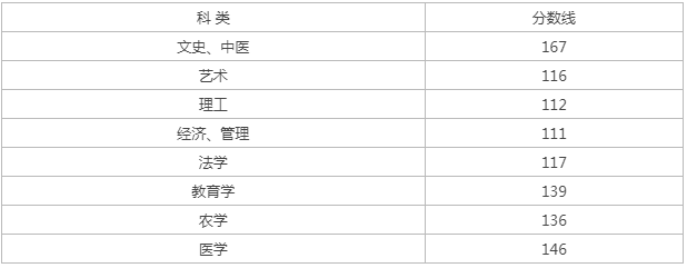 宁波成人高考成绩查询? 宁波成人高考成绩查询?