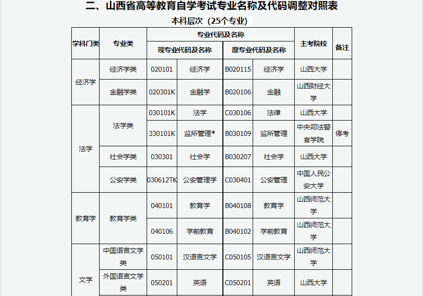2024年上半年甘肃省高等教育自学考试报考简章 2024年上半年甘肃省高等教育自学考试报考简章