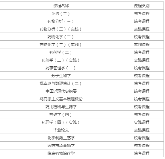 自考药理学科目? 自考药理学科目?