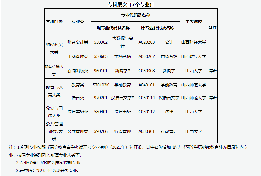 2024年上半年甘肃省高等教育自学考试报考简章 2024年上半年甘肃省高等教育自学考试报考简章