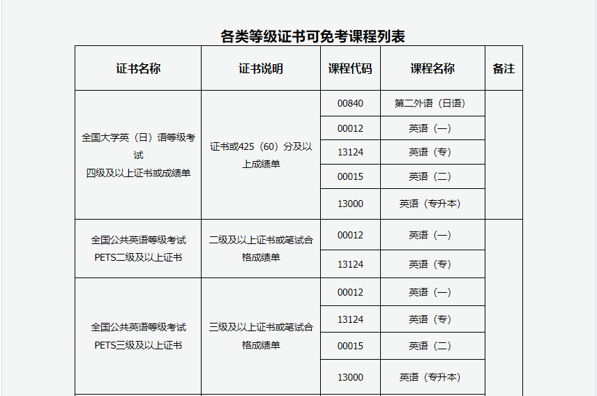 2024年上半年甘肃省高等教育自学考试报考简章 2024年上半年甘肃省高等教育自学考试报考简章