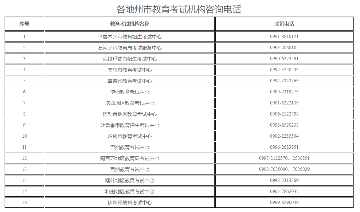 新疆自治区2023年下半年高等教育自学考试成绩发布公告 新疆自治区2023年下半年高等教育自学考试成绩发布公告