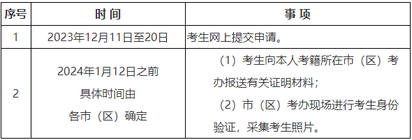 陕西省2023年下半年高等教育自学考试毕业证书即将开始申办 陕西省2023年下半年高等教育自学考试毕业证书即将开始申办
