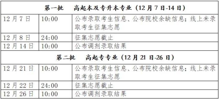 2023年北京市成人高校招生录取时间安排 2023年北京市成人高校招生录取时间安排