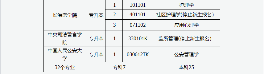 2024年上半年甘肃省高等教育自学考试报考简章 2024年上半年甘肃省高等教育自学考试报考简章