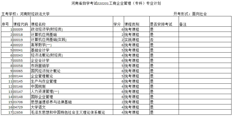 郑州自考工商企业管理专科主考院校是哪个? 郑州自考工商企业管理专科主考院校是哪个?