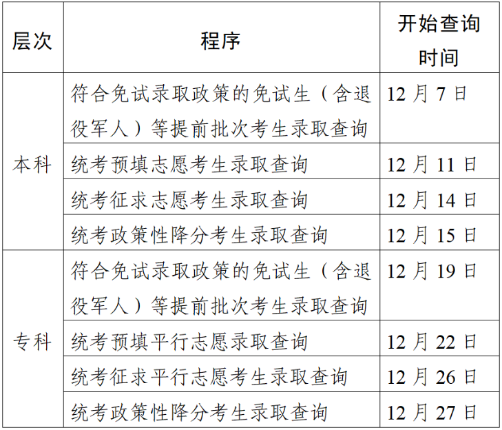 江苏省2023年成人高校招生录取结果查询时间安排 江苏省2023年成人高校招生录取结果查询时间安排