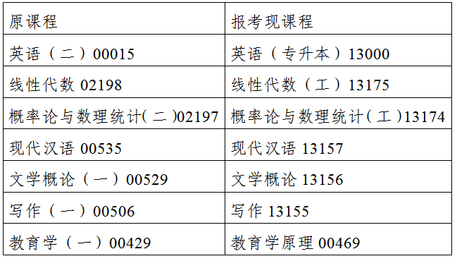 关于公布2024年4月吉林省高等教育自学考试课程安排的通知 关于公布2024年4月吉林省高等教育自学考试课程安排的通知
