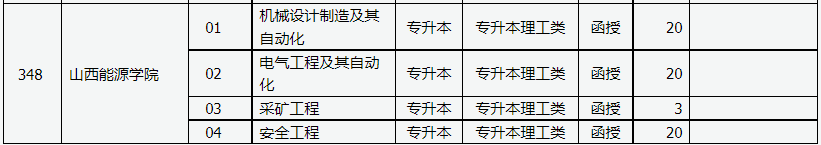 山西省2023年成人高校招生征集志愿公告第3号 山西省2023年成人高校招生征集志愿公告第3号