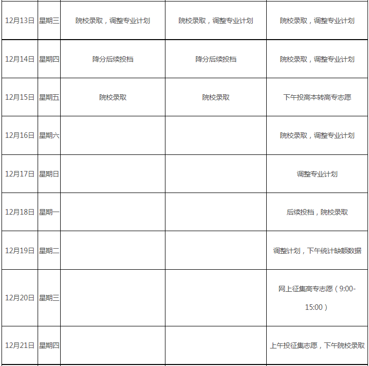 关于做好江西省2023年成人高校招生录取工作的通知 关于做好江西省2023年成人高校招生录取工作的通知