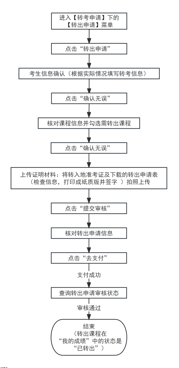 2023年下半年天津市高等教育自学考试课程免考及省际转考申请通知 2023年下半年天津市高等教育自学考试课程免考及省际转考申请通知