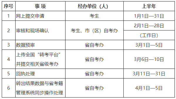 2024年上半年陕西省高等教育自学考试转考公告 2024年上半年陕西省高等教育自学考试转考公告