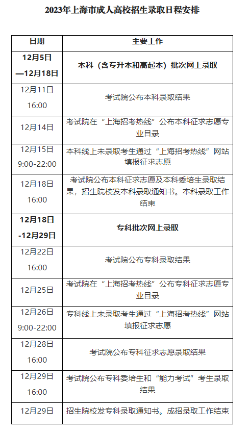 2023年上海市成人高校招生录取工作即将开始 2023年上海市成人高校招生录取工作即将开始