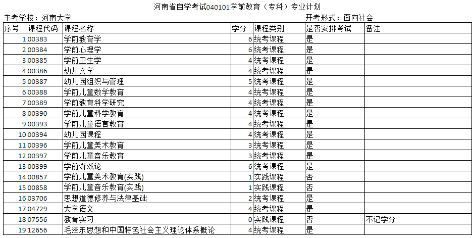 河南自考专科和本科学前教育专业的主考院校是哪个? 河南自考专科和本科学前教育专业的主考院校是哪个?