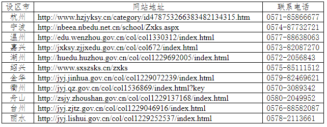 浙江省2023年下半年高等教育自学考试毕业申请办理公告 浙江省2023年下半年高等教育自学考试毕业申请办理公告