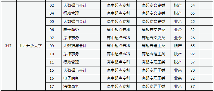 山西省2023年成人高校招生征集志愿公告第9号 山西省2023年成人高校招生征集志愿公告第9号