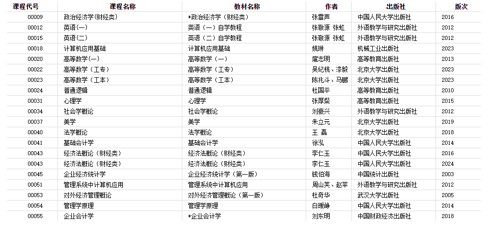 2024年河南省自学考试使用教材 2024年河南省自学考试使用教材