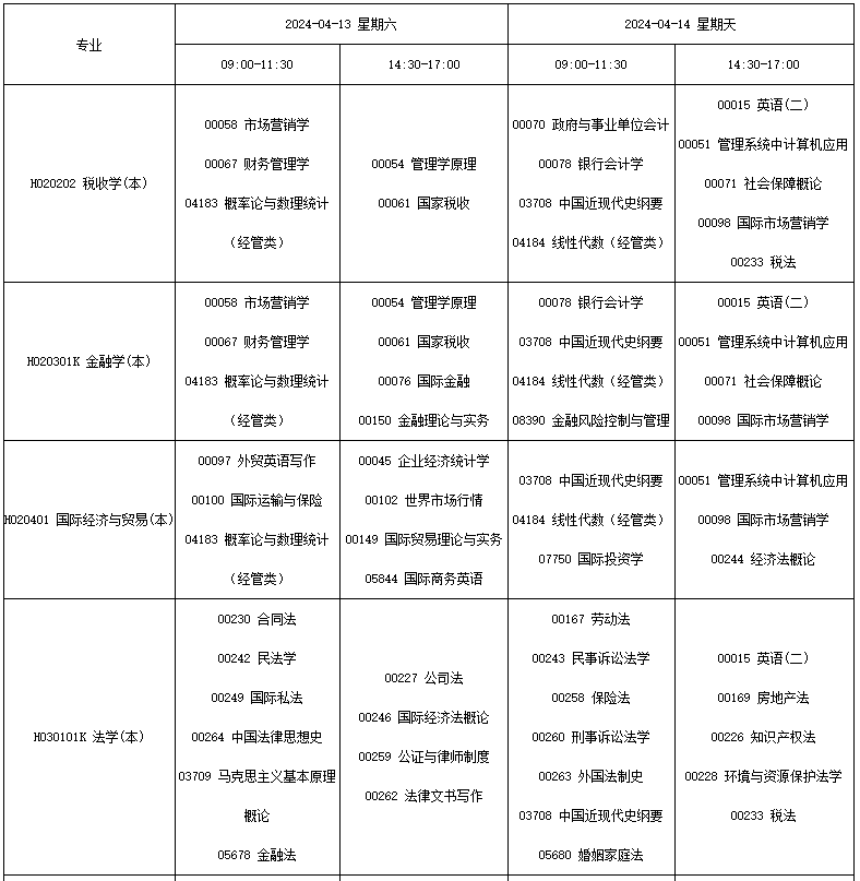 四川省高等教育自学考试(24.1次)2024年4月考试课表、课程简表 四川省高等教育自学考试(24.1次)2024年4月考试课表、课程简表