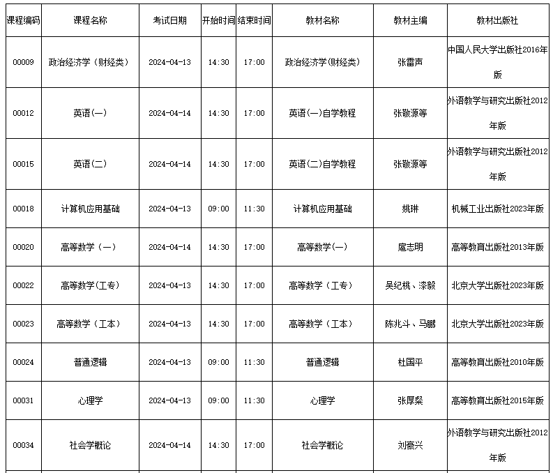 四川省高等教育自学考试(24.1次)2024年4月考试课表、课程简表 四川省高等教育自学考试(24.1次)2024年4月考试课表、课程简表
