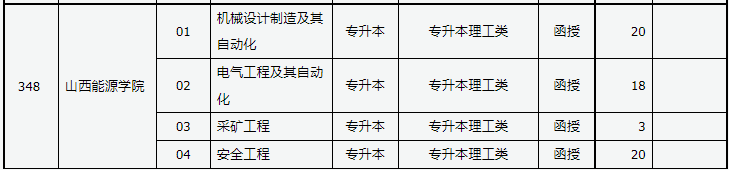 山西省2023年成人高校招生征集志愿公告第5号 山西省2023年成人高校招生征集志愿公告第5号