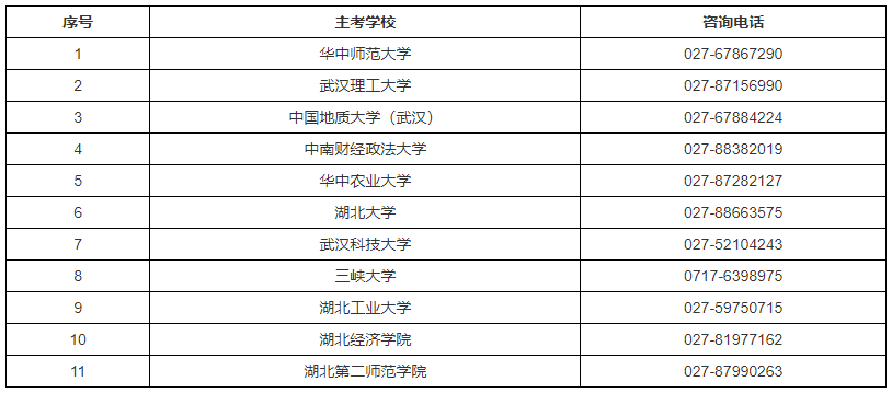 2024年湖北省高等教育自学考试部分主考学校面向社会开考专业实践性环节考核安排公告 2024年湖北省高等教育自学考试部分主考学校面向社会开考专业实践性环节考核安排公告