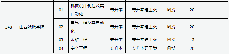 山西省2023年成人高校招生征集志愿公告第4号 山西省2023年成人高校招生征集志愿公告第4号