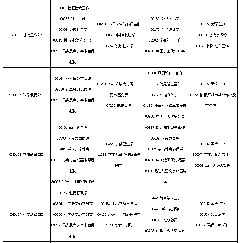 四川省高等教育自学考试(24.1次)2024年4月考试课表、课程简表 四川省高等教育自学考试(24.1次)2024年4月考试课表、课程简表