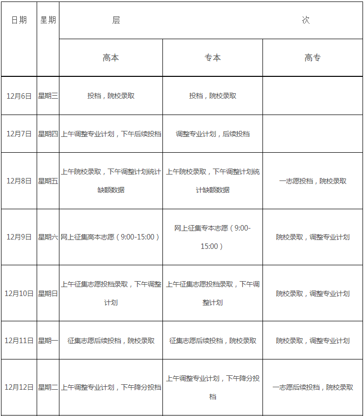关于做好江西省2023年成人高校招生录取工作的通知 关于做好江西省2023年成人高校招生录取工作的通知