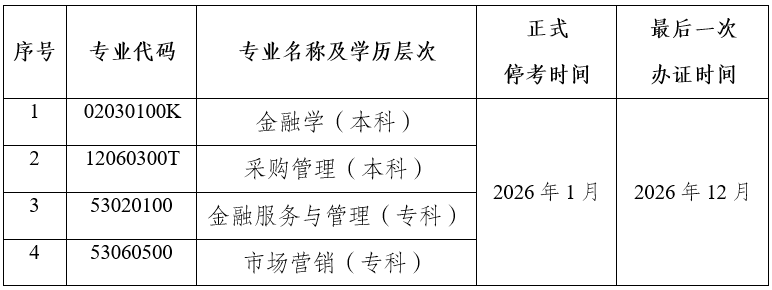 关于停考云南省高等教育自学考试金融学等四个专业的公告 关于停考云南省高等教育自学考试金融学等四个专业的公告