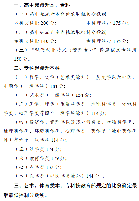 成人高考考生注意,四川省2023年成招征集志愿将于12月25日开始! 成人高考考生注意,四川省2023年成招征集志愿将于12月25日开始!