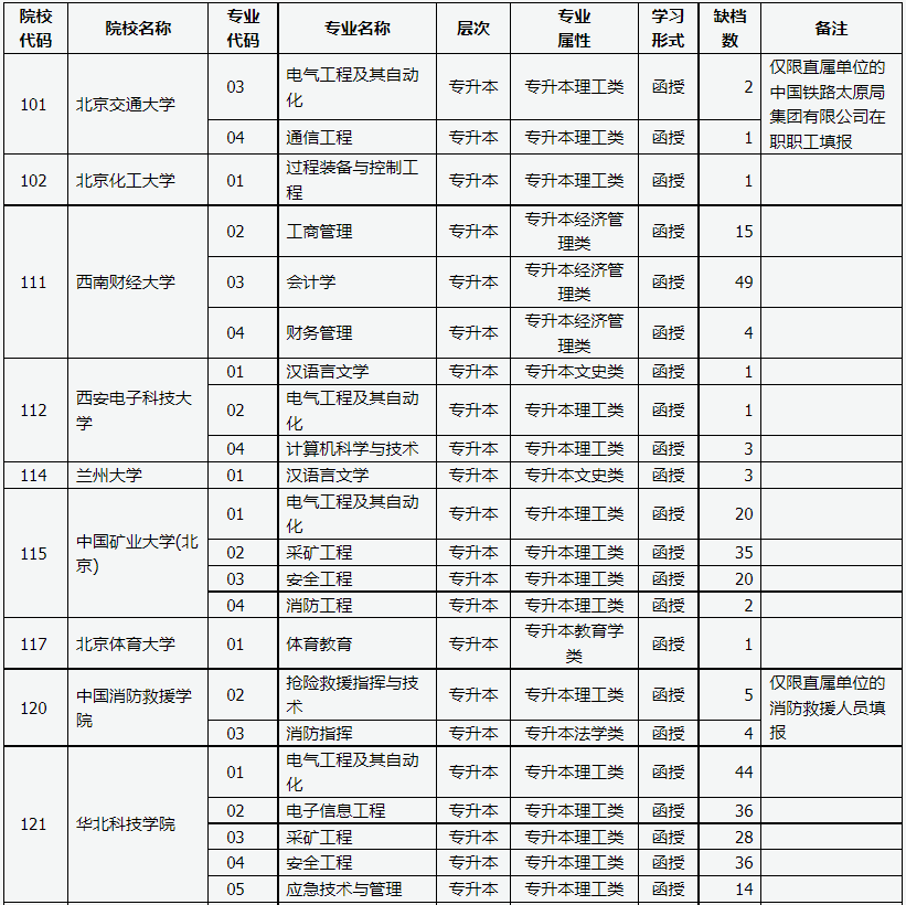 山西省2023年成人高校招生征集志愿公告第3号 山西省2023年成人高校招生征集志愿公告第3号