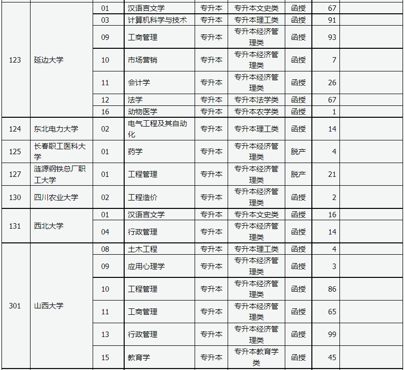 山西省2023年成人高校招生征集志愿公告第3号 山西省2023年成人高校招生征集志愿公告第3号
