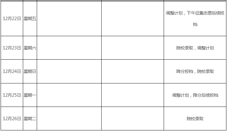 关于做好江西省2023年成人高校招生录取工作的通知 关于做好江西省2023年成人高校招生录取工作的通知
