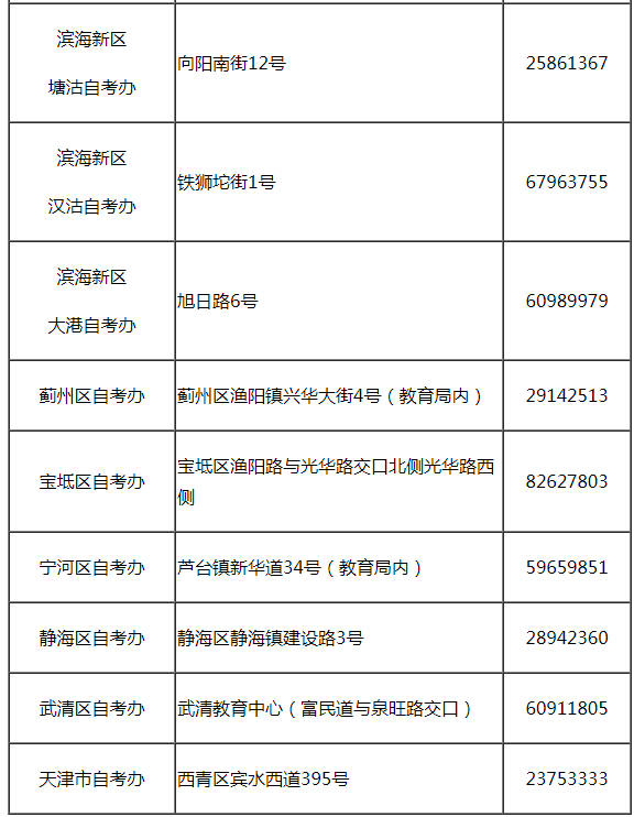天津市高等教育自学考试有关工作时间安排 天津市高等教育自学考试有关工作时间安排