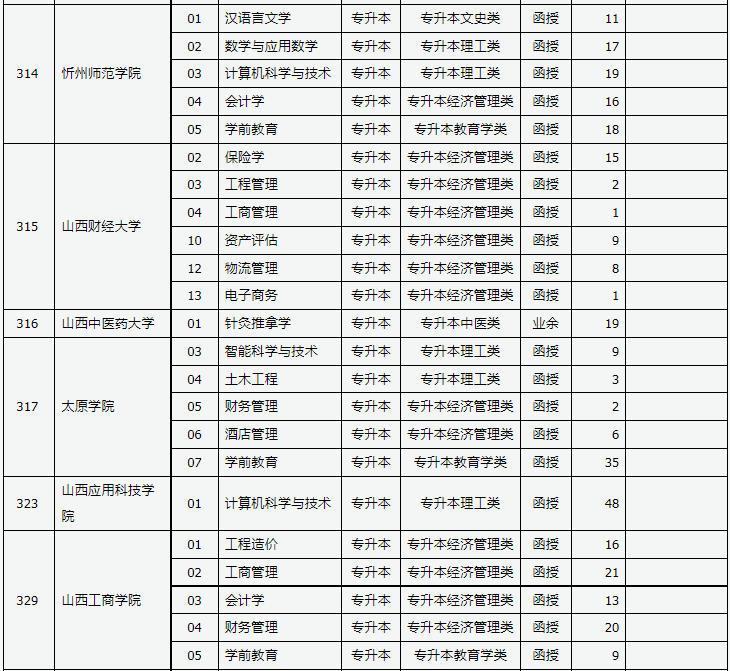 山西省2023年成人高校招生征集志愿公告第4号 山西省2023年成人高校招生征集志愿公告第4号