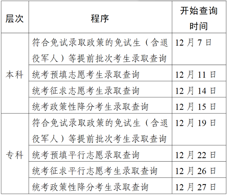 2023年江苏成人高考录取查询时间:12月5日-27日 2023年江苏成人高考录取查询时间:12月5日-27日