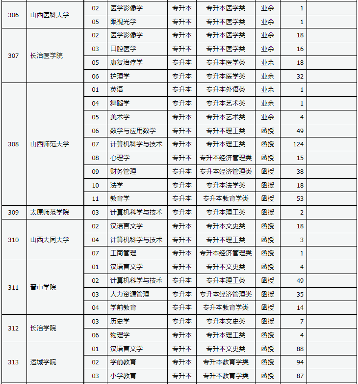 山西省2023年成人高校招生征集志愿公告第4号 山西省2023年成人高校招生征集志愿公告第4号